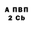 Бутират оксибутират Lucas Channel